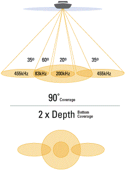Humminbird XNT-9-QB-90-T HB-XNT-9-QB-90-T от прозводителя Humminbird