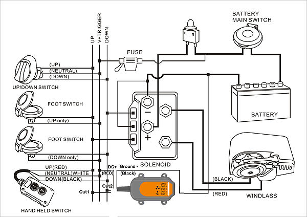 Комплект ДУ якорной лебедкой и подруливающим устройством судна SRCA12B от прозводителя ALLREMOTE