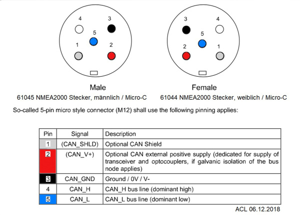 NMEA2000 NMEA2000 Plug, Male / Micro-C 61045 от прозводителя N/a