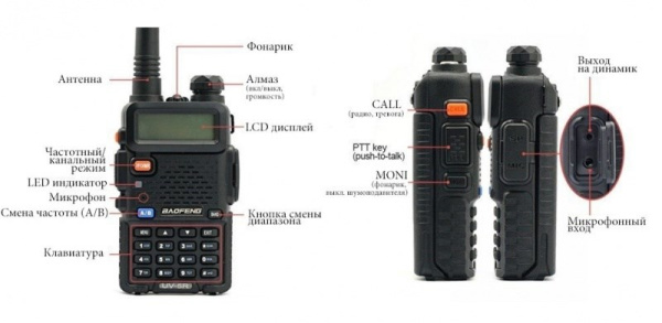 Baofeng UV-5R (Black) 8 Вт Портативная радиостанция VHF/UHF (136-174 МГц; 400-520 МГц) UV-5R8W от прозводителя Baofeng