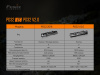 Фонарь Fenix PD32 V2.0, PD32V20 PD32V20 от прозводителя Fenix